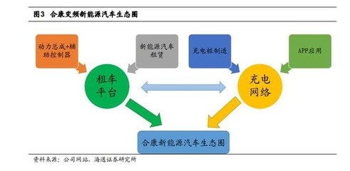 Albans: 合康資料集合(整理自公開賣方研報和公司公告) 一、概況 公司成立于 2003 年,以高壓變頻器起家,2010 年開始拓展中低壓變頻和防爆變頻生產線。2014 年 1 . - 雪球