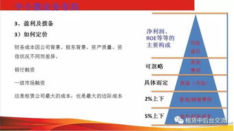特邀講師干貨分享 中小微融資租賃業務布局 附PPT原件