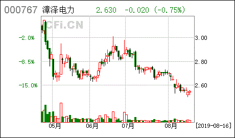 漳澤電力 全資子公司新能源公司所屬公司開展融資租賃業務并為其提供擔保的補充更正公告