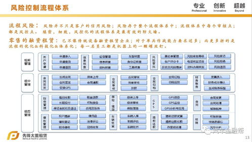 先鋒太盟總裁張磊 二手車融資租賃業務升級與轉型思考