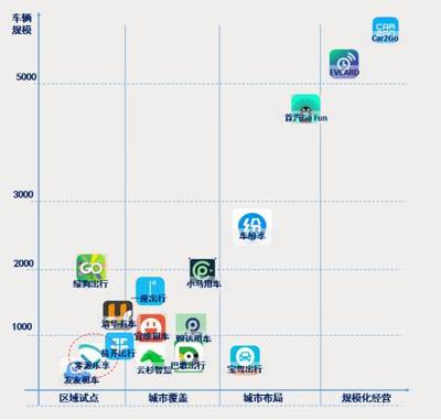 一圖解讀分時租賃業務及其競爭優勢