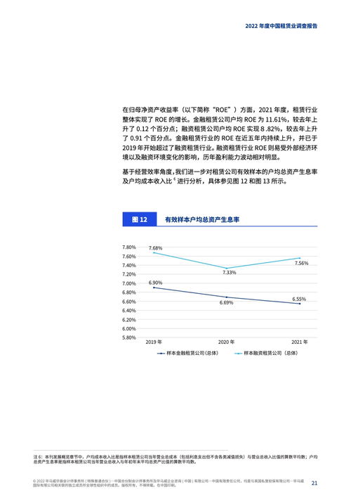 畢馬威 2023年中國租賃業調查報告