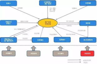 融資租賃行業全面分析 發展狀況 業務和盈利模式 融資渠道及ABS模式