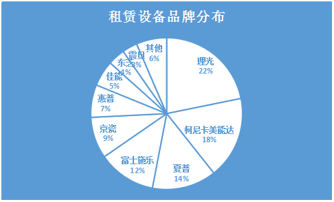 重磅 一份2萬條數據的分析報告,租賃商務必收藏