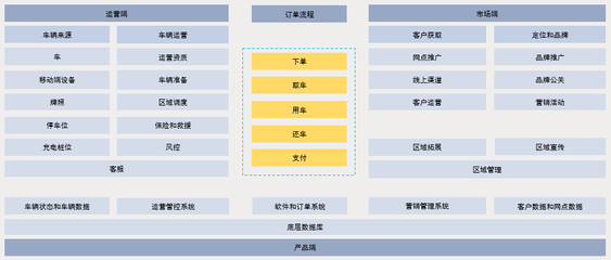 一圖分解分時租賃競爭優勢:分時租賃十日談之三