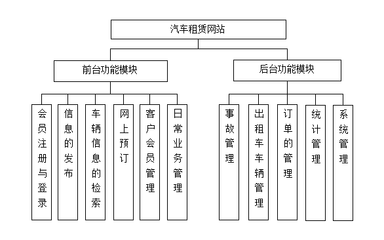 基于ssh/jsp/java/asp.net/php的汽車租賃管理系統
