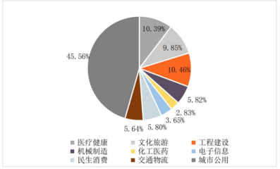 遠東宏信財報解讀:資產破3000億的融租老大,非租賃業務占比已近五成