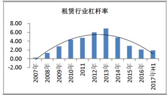 租賃業務市場分析報告 2018 2024年中國租賃業務行業全景調研及投資前景報告 