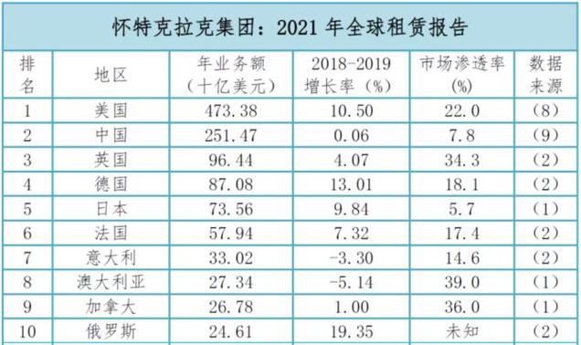 設備廠商為何要與第三方融資租賃公司合作