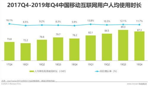 2020年共享充電寶行業研究報告 租賃業務約占整體交易規模的97.2