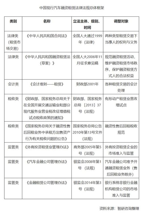 中國汽車融資租賃規模超900億元,市場呈現快速增長特點