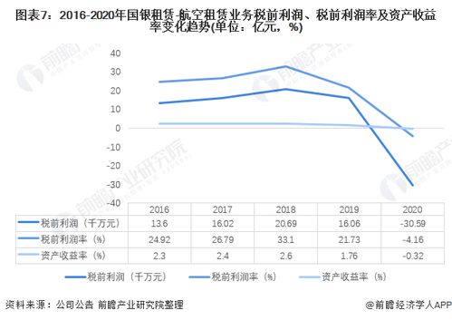 干貨 2021年中國航空租賃行業龍頭企業分析 國銀租賃 航空租賃業務主要集中于亞太地區