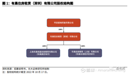 這只網下詢價倍數213倍的REIT即將IPO