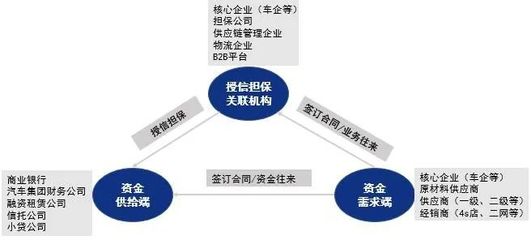 旺鏈科技 | 區塊鏈供應鏈金融驅動產業降本增效
