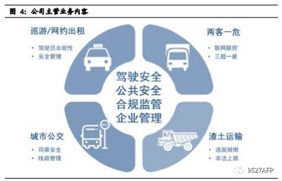 智能化助推車載監控龍頭高成長