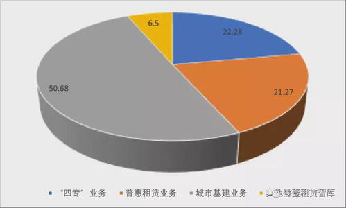 越秀租賃答卷 營收與利潤同比雙增,業務結構與融資結構持續優化
