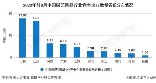 2020年中國園藝用品行業市場現狀及發展趨勢分析 家庭園藝將成為一種剛性需求