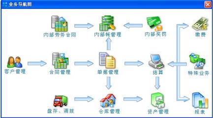 三方建筑租賃管理系統企業版 V2010下載