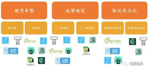 汽車分時租賃:恰逢其時,機會大于挑戰