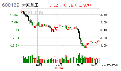 太原重工 關于為全資子公司融資租賃業務提供擔保的公告