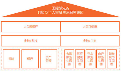 2019年中報系列 | 中國平安財報出爐 租賃板塊營收、凈利增速均超4成