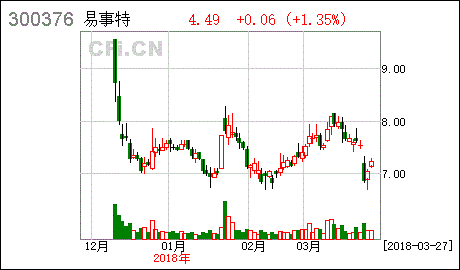 易事特 關于為參股公司融資租賃業務提供擔保的公告