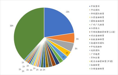 租賃市場數據月報 2022年2月 業務量陡降,合同糾紛集中于汽車租賃