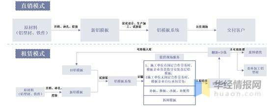 2020年中國鋁合金模板市場前景分析,“以鋁代木”或成行業發展大趨勢「圖」