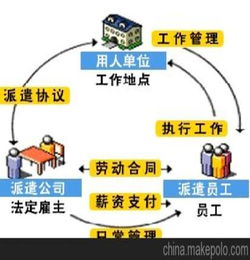 駿伯勞務派遣,人才租賃公司,勞動保障事務代理,社保代理