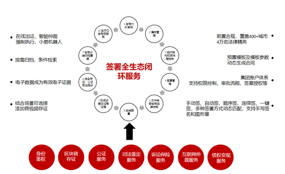 君子簽區塊鏈電子合同亮相國際汽車金融暨融資租賃峰會