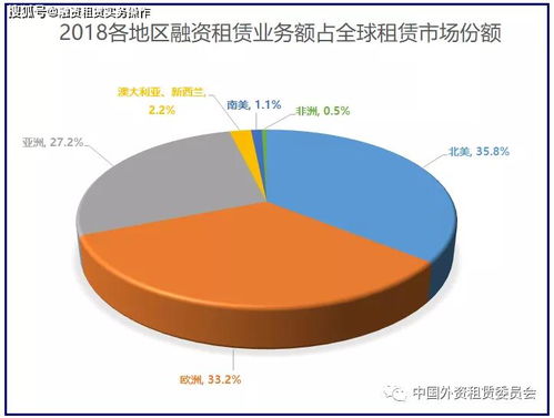 2020世界租賃年報