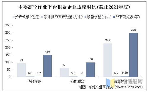 一天研究一個行業 中國高空作業平臺租賃行業市場深度解讀