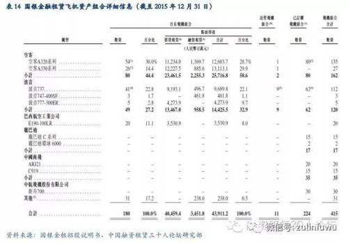 不再低調的金融租賃業 十家大行系金融租賃公司盈利排行榜出爐