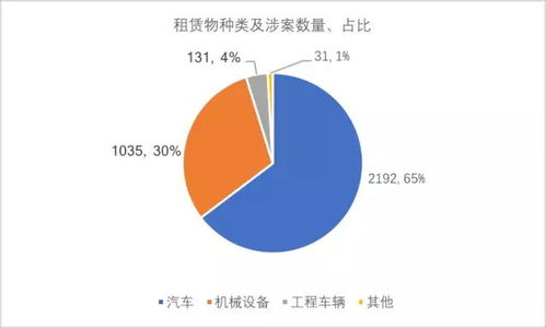 聚焦 上海地區融資租賃合同糾紛案件大數據報告