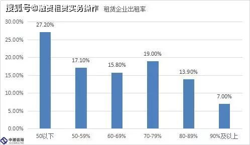 2019年中國工程機械細分產(chǎn)品融資租賃市場研究