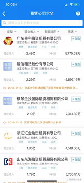 深度解析中國融資租賃公司哪家強 股東,注冊資金,法人等 僅參考