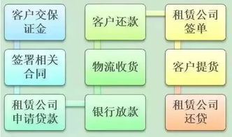 干貨 租賃公司如何引入投資
