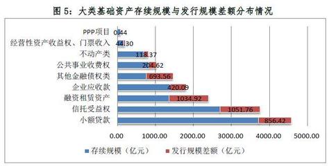 2017資產(chǎn)證券化業(yè)務備案綜述(中基協(xié))