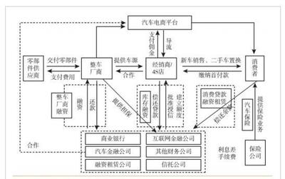 汽車金融產(chǎn)品已成趨勢,突破和創(chuàng)新迫在眉睫!