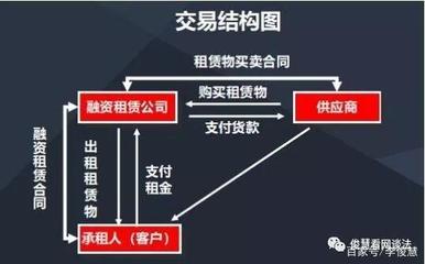 “套路貸”與融資租賃傻傻分不清楚,但“分期購”不該莫名背鍋