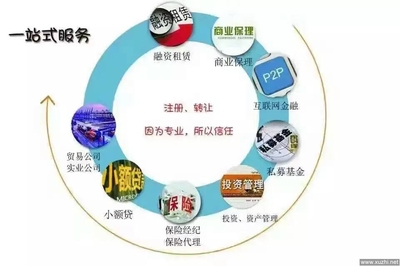 融資租賃公司牌照轉讓 - 須知網(wǎng)
