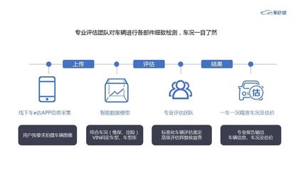 實力演繹金融風控 車e估力斬“年度汽車金融風控領軍企業(yè)”大獎