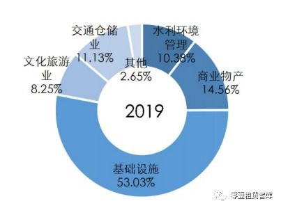 租賃公司案例 國泰租賃布局 租賃 實業(yè) 投資 三大板塊 2020獲批20億儲架式abs
