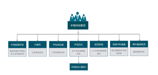 豐電科技:壓縮空氣系統(tǒng)節(jié)能改造業(yè)務爆發(fā),布局氫能源