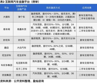 獨家研究 | 互聯(lián)網(wǎng)汽車金融活躍度提升 眾多玩家參與
