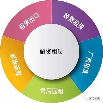 過去不受城投公司待見的融資租賃,現(xiàn)在卻成為救命稻草