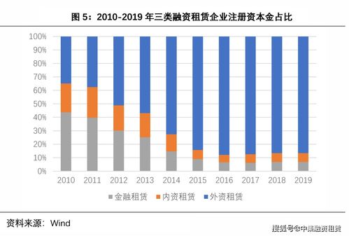 千帆過盡,百舸爭流 融資租賃行業的現狀 機遇與挑戰