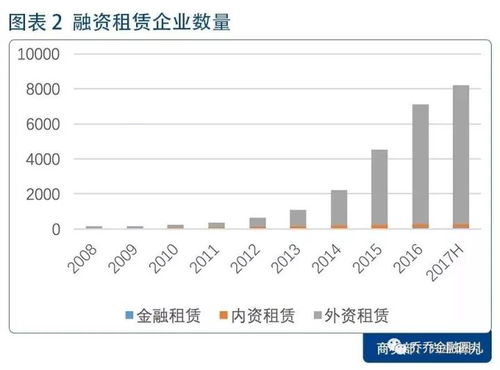 金融研究之 融資租賃abs詳解 2017