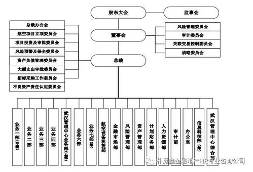 光大金租加入租賃第一梯隊 2020年1季度總資產首破1000億