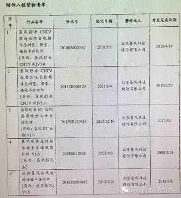 逾6500萬元融資租賃款,租賃公司有筆業務卷入“暴風”